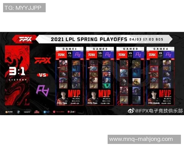 FPX战队在CSGO技术排名中创新高引发电竞圈热议与关注 FPX战队在CSGO技术排名中创新高引发电竞圈热议与关注